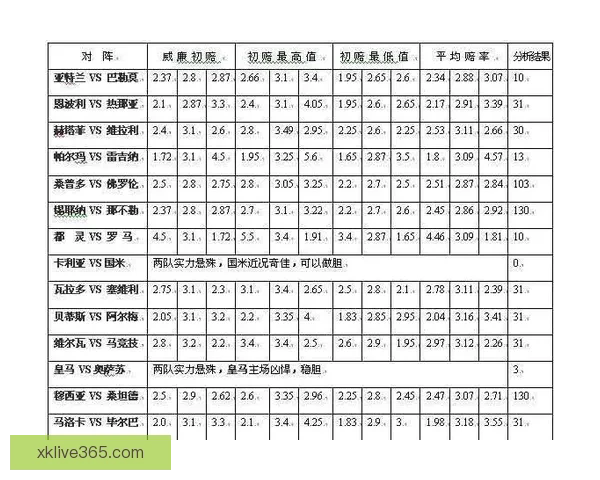 世界杯买球赔率解析 各大博彩公司最新预测与投注技巧分析