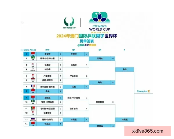 世界杯精彩对决预测比分技巧与夺冠热门全解析