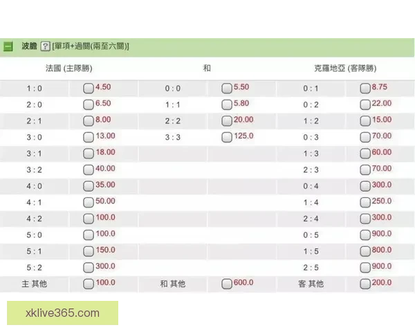 世界杯买球赔率解析 各大博彩公司最新预测与投注技巧分析